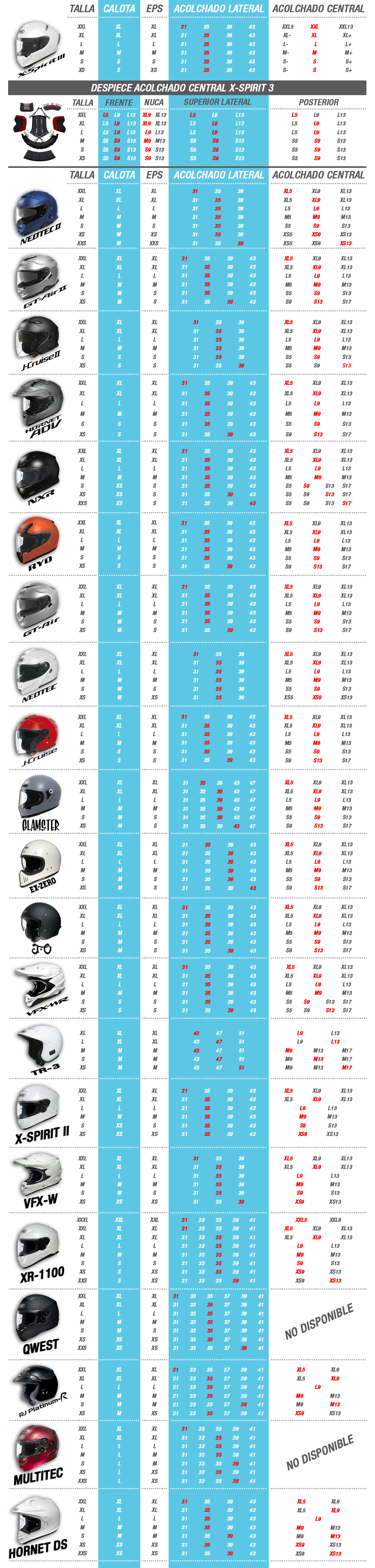Tabla de ajuste perfecto Shoei modelos descatalogados